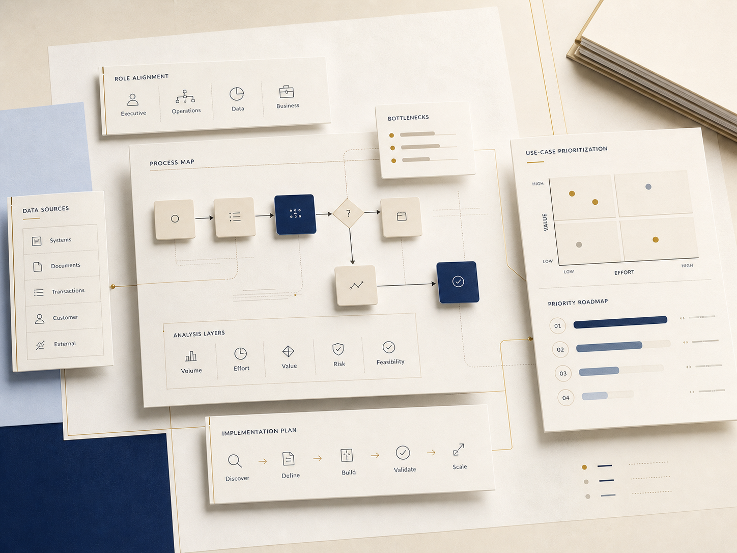 Alt-Text: `Editoriales Beitragsbild zu KI-Strategie und Use-Case-Entwicklung: abstrahierte Prozesskarten, Priorisierungsmatrix, Datenquellen und Umsetzungsplan in Navy-, Gold- und warmen Ivory-Toenen.` Kuerzere WordPress-Variante: `Abstrakte Visualisierung von KI-Strategie, Use-Case-Priorisierung und Umsetzungsroadmap in editorialem Likoro-Stil.`